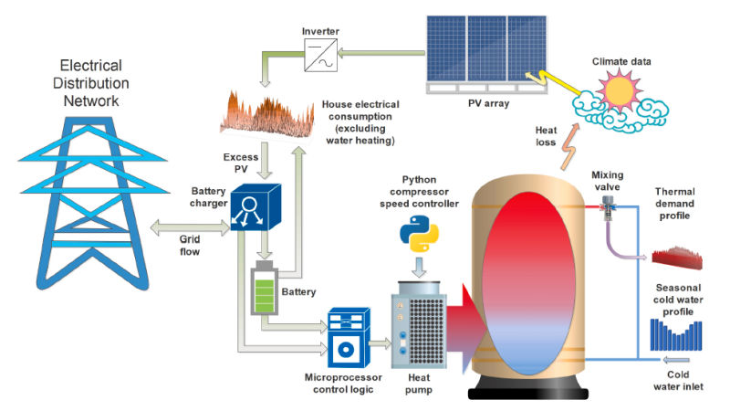 PV Water Heaters in Australia