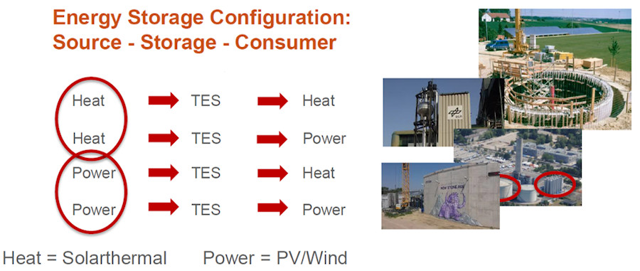 Storage Configuration