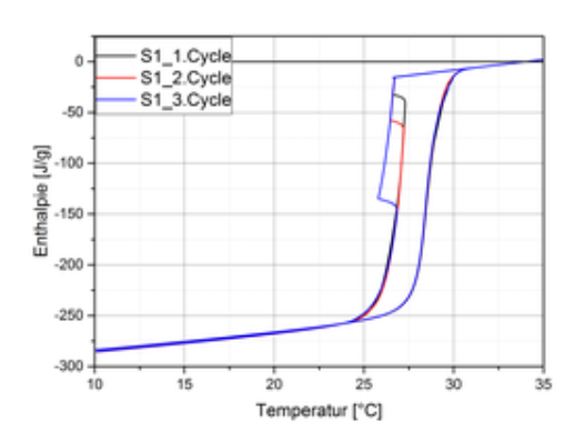 Enthalpy Chart