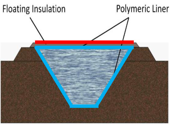 Danish Pit Storage Concept